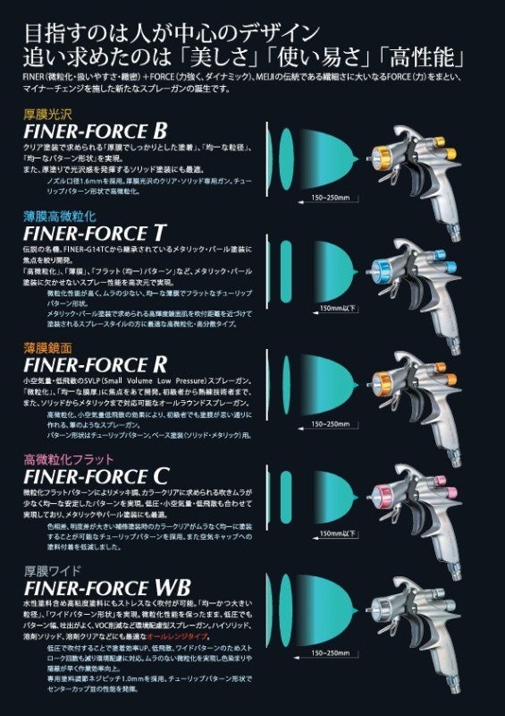 自補修専用ハンドスプレーガン　FINER-FORCE　R【明治機械製作所】_2