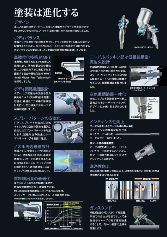 自補修専用ハンドスプレーガン　FINER-FORCE　R【明治機械製作所】_3
