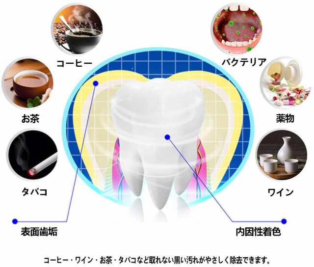 送料無料 」7セット14枚 歯に貼るホワイトニングシート 3D ホワイト トゥースホワイトニングストリップス 歯のホワイトニング 歯 美白  の通販はau PAY マーケット - 電子部品商店 au PAY マーケット店