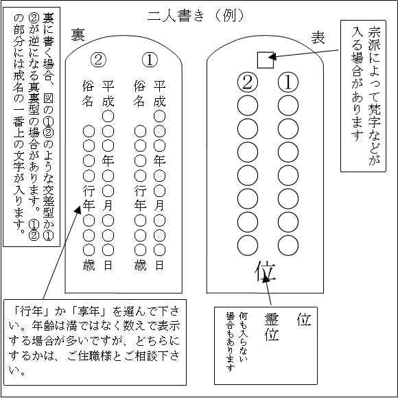 すとうのお位牌 彫刻又は書き戒名 二霊位付 京中台三方金位牌 国産 4.5