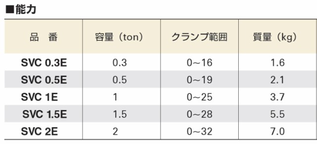 スーパーツール 立吊クランプ 1ton SVC1E (ロックハンドル式自在シャックルタイプ)