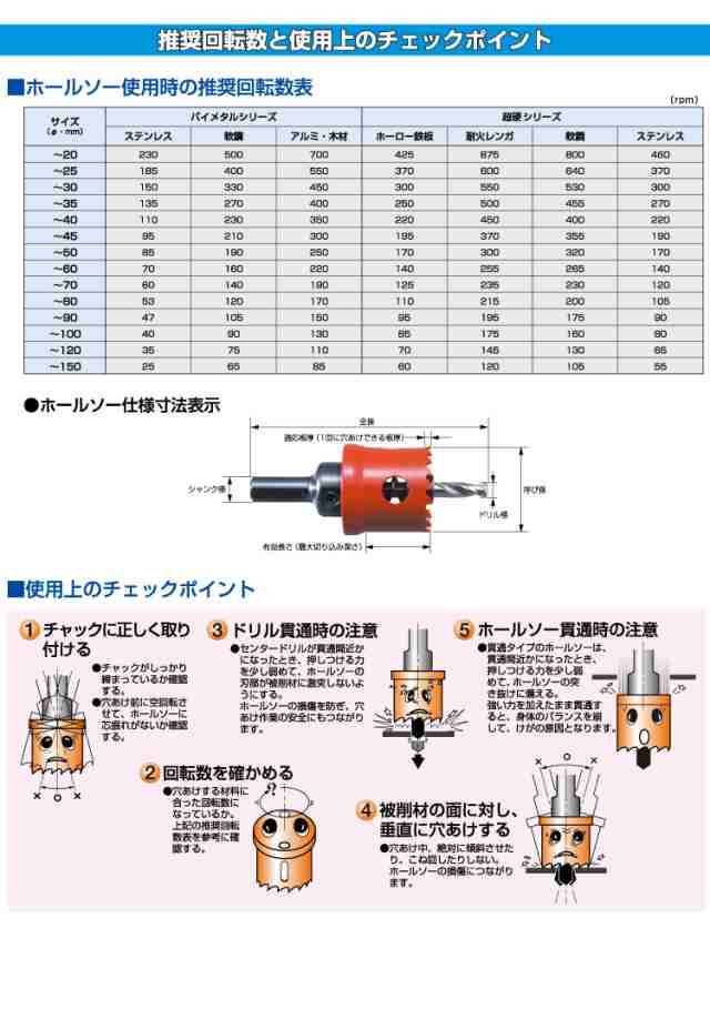 NCC ハイス バイメタル ホールソー HBM-99 ニコテック 軟鋼