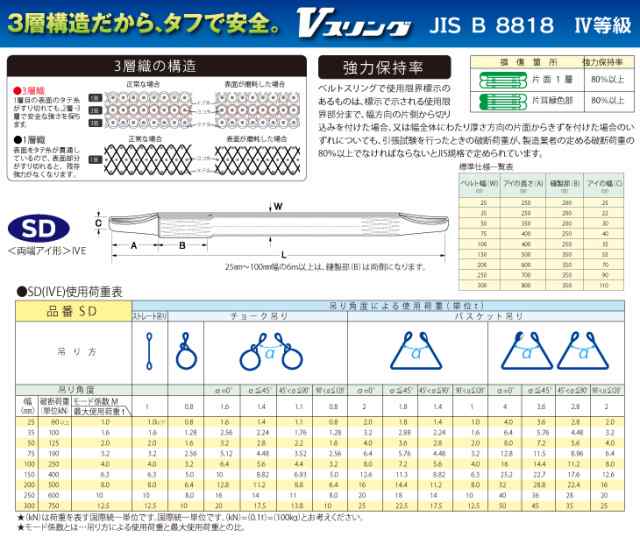 バイタル工業 SD型Vスリング 150mm(巾） 10m（長さ） 最大荷重6.3ton