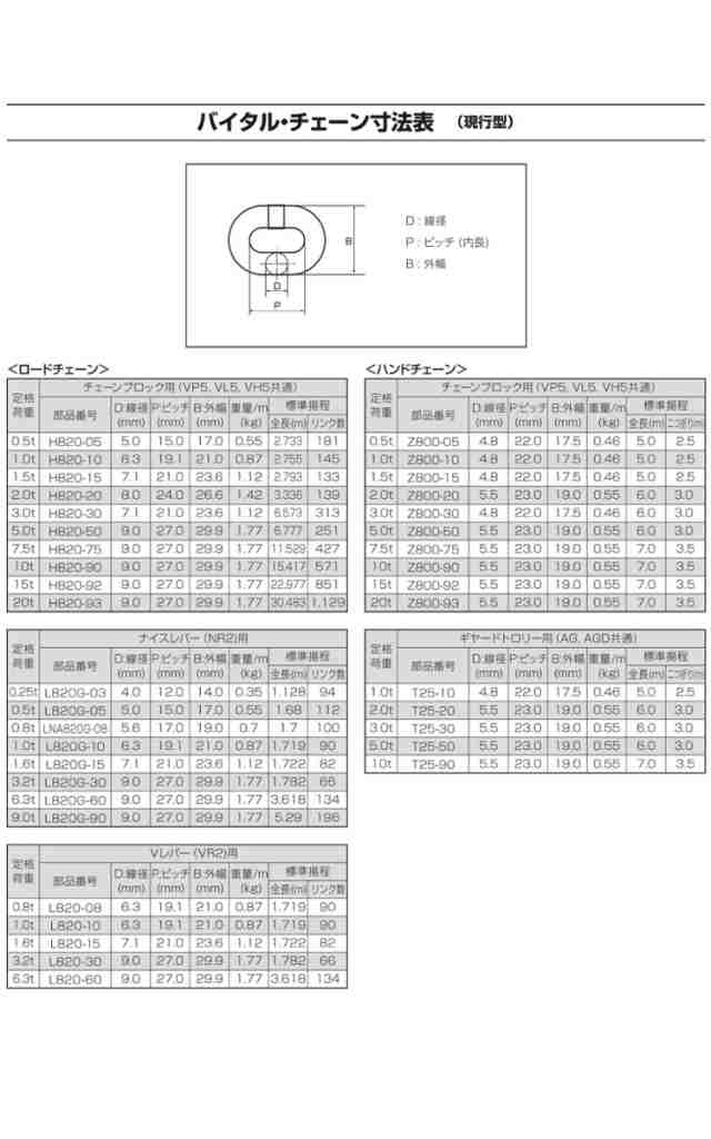 バイタル工業 Vレバー 6.3ｔ用 VR2-60 レバーホイスト レバーチェーンブロック 荷締機