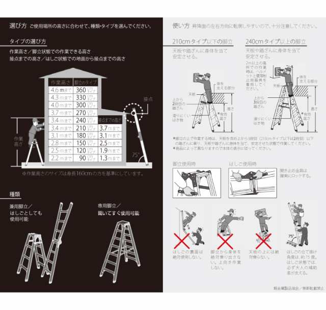 長谷川工業 はしご兼用伸縮脚立 RYZB-12 4尺 ブラック 脚部伸縮式（高