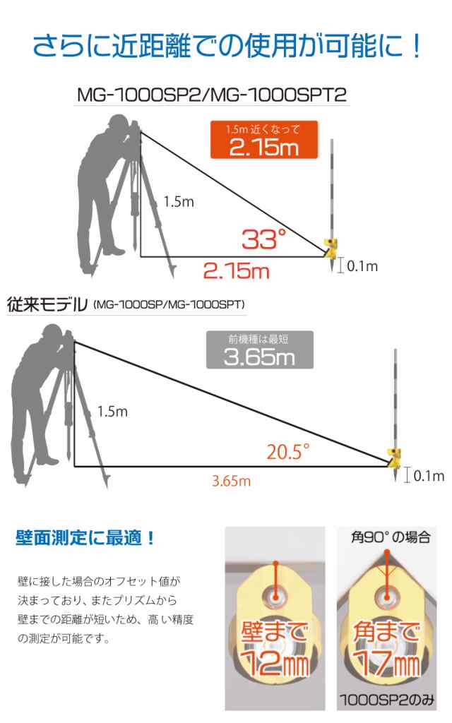 マイゾックス 測量用 プリズム MG-1000SPT2 本体 223046 指標固定