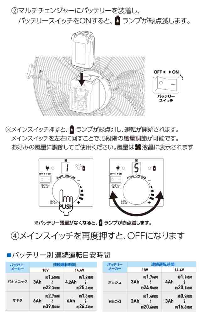 日動工業 マルチチェンジャー付AC/DC兼用充電ファン K-MC450 風量:24~106?/min AC100V 質量:4.9kg 屋内型  電源のない場所でも使用可能 の通販はau PAY マーケット 機械と工具のテイクトップ au PAY マーケット店 au PAY  マーケット－通販サイト