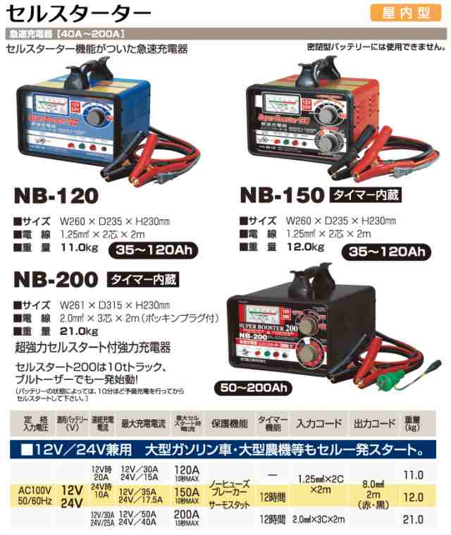 今年の新作から定番まで！ 急速充電器 NB-50 セルスターター付