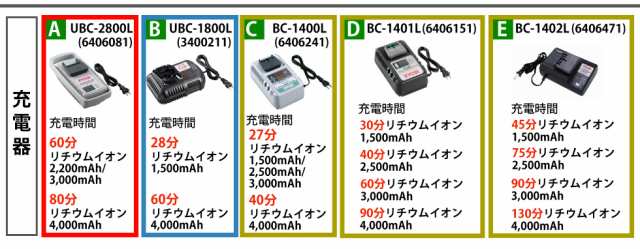 京セラ 14.4Ｖバッテリー - 工具/メンテナンス