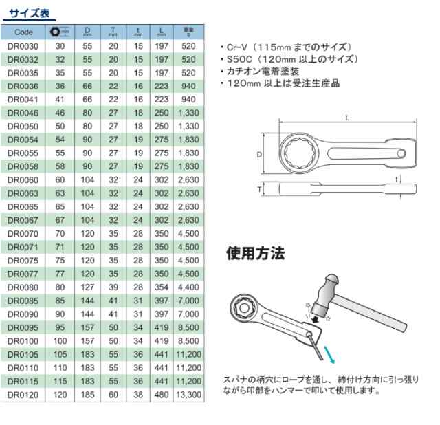 旭金属工業 打撃めがねレンチ 115mm DR0115