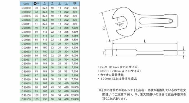 旭金属工業 打撃片口レンチ 65mm DS0065