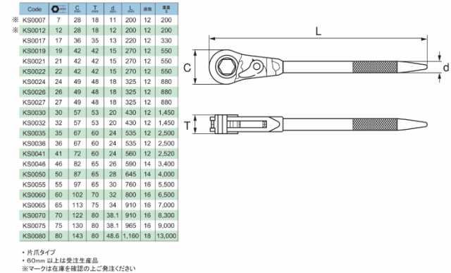 旭金属工業 強力形片口ラチェットスパナ 70mm KS0070