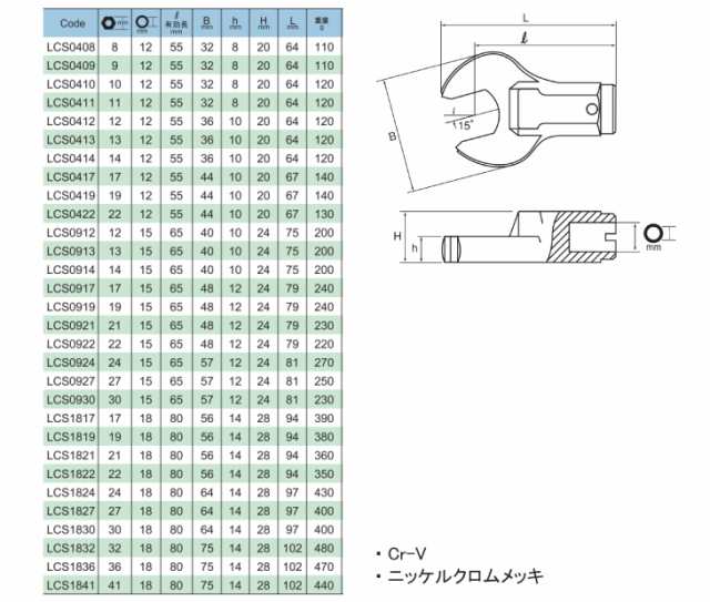 旭金属工業 トルクレンチスパナヘッドセット LC090N + LCS LCS3000