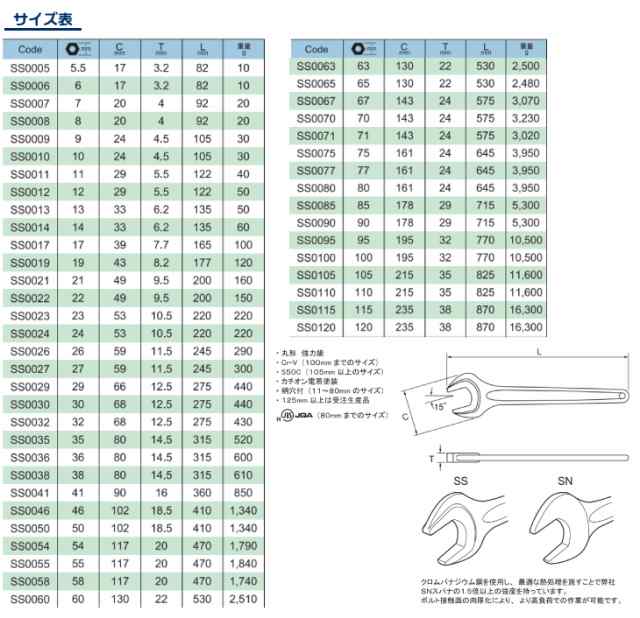 旭金属工業 丸形片口スパナ 強力タイプ 100mm SS0100