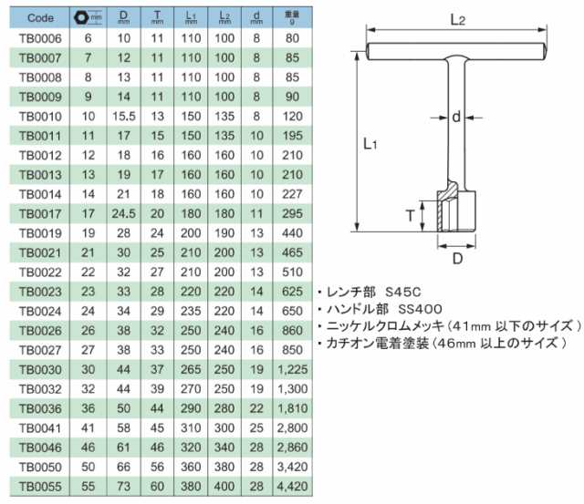 旭金属工業 T形レンチ 55mm TB0055