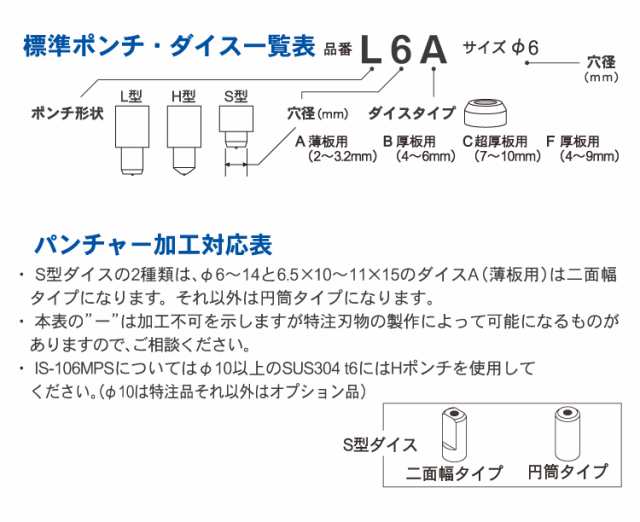 育良精機 パンチャー用 替刃 IS-18P対応 長穴 穴径φ6.5x13 薄板用