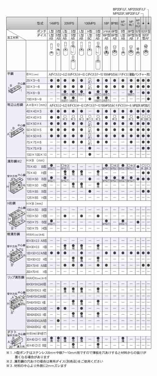 育良精機 パンチャー用 替刃 MP18LT-11A 丸穴 穴径φ11 薄板用ダイス