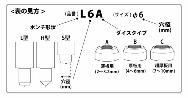 育良精機 パンチャー用 替刃 IS-20MPS/20MP対応 丸穴 穴径φ20 L型