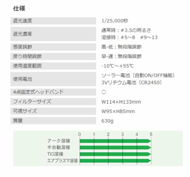 正規店定番 ISK-RG6X4 ISKRG6X4 育良精機(株) 育良 ラピッドグラス(40348) HD店 ヒロチー商事 通販  PayPayモール