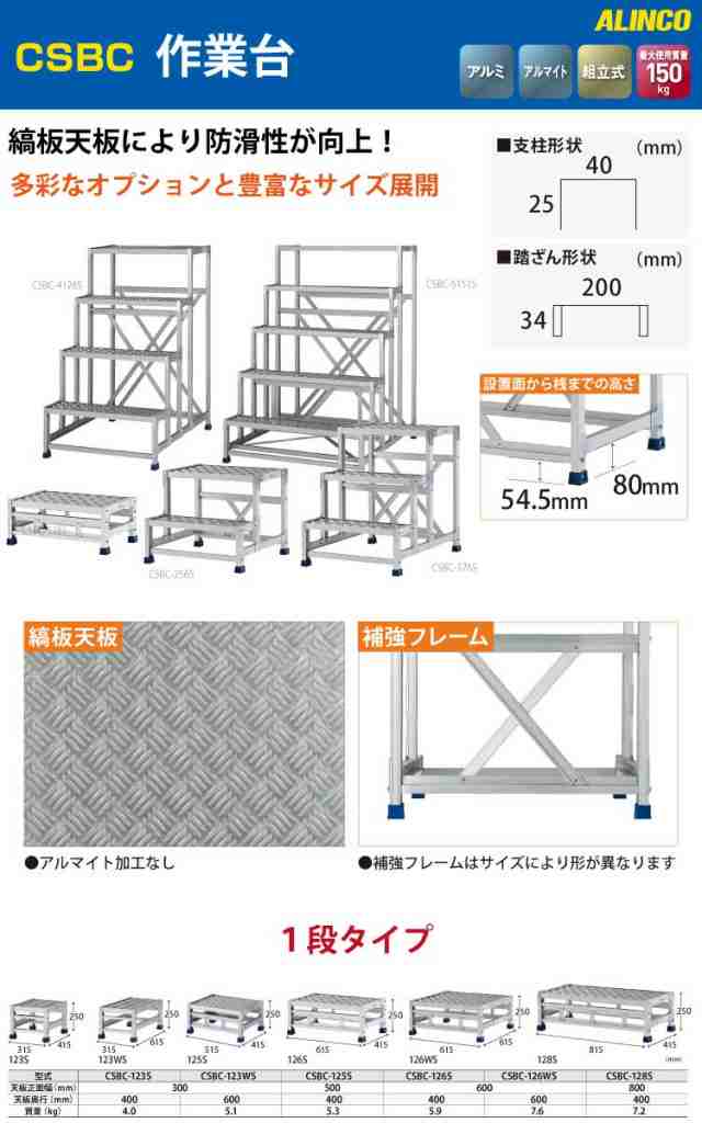 アルインコ 作業台(天板縞板タイプ)1段 天板寸法600×400mm高0.25m