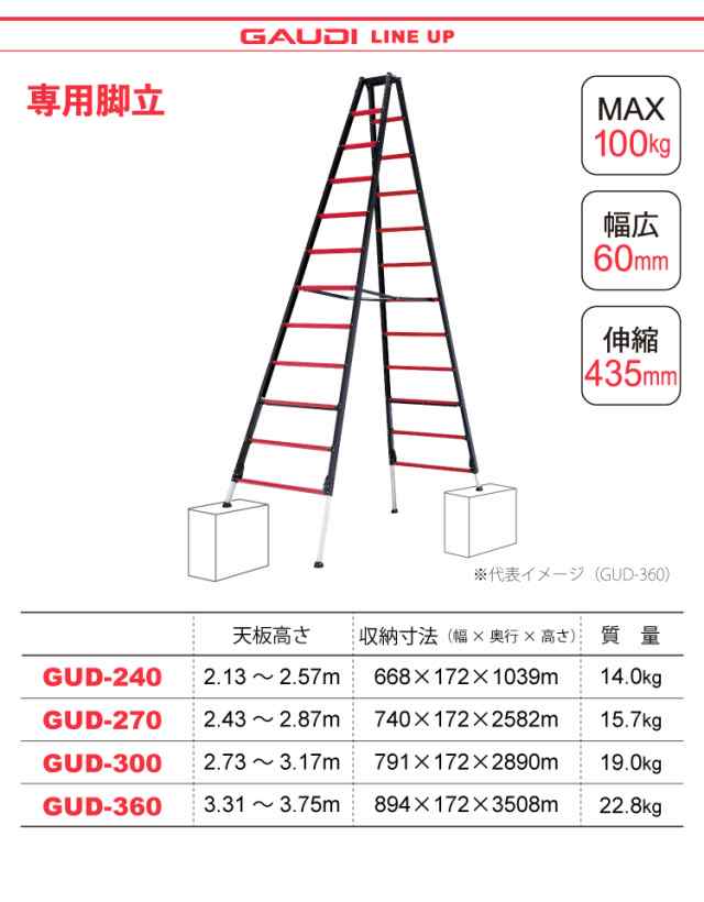 プロモート ブラストファン PBF-75 通販