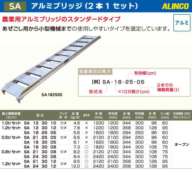 アルインコ/ALINCO アルミブリッジ（2本1セット） SA243012 有効長