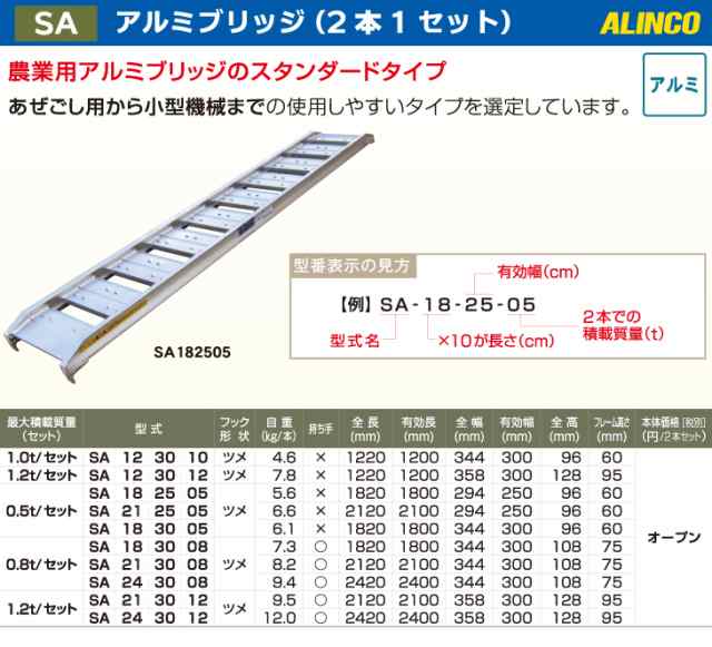 アルインコ/ALINCO アルミブリッジ（2本1セット） SA182505 有効長