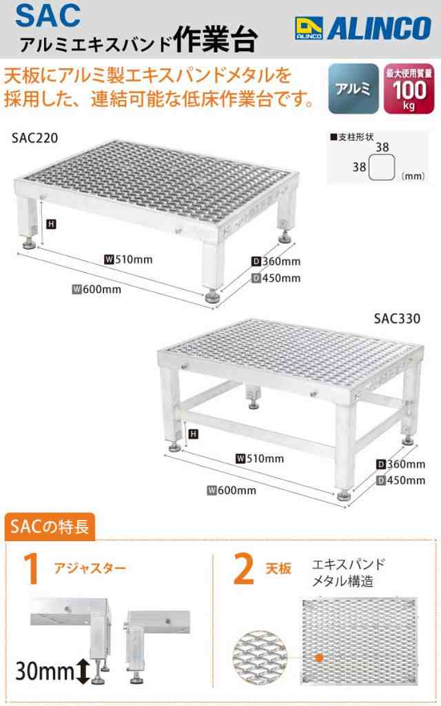 寺田 陸上ポンプ セルプラポンプ 全閉外扇屋外形電動機付 60Hz 単相100 全揚程17.5m ▽397-5851 MPT2-0041R 60HZ  1台