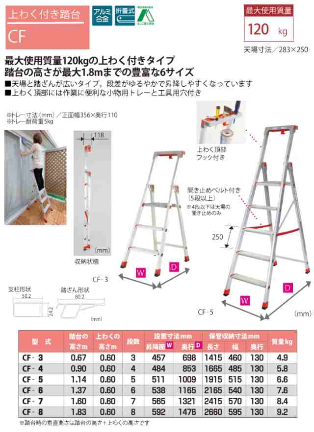 ピカ/Pica 上わく付き踏台 CF-4 最大使用質量：120kg 段数：4