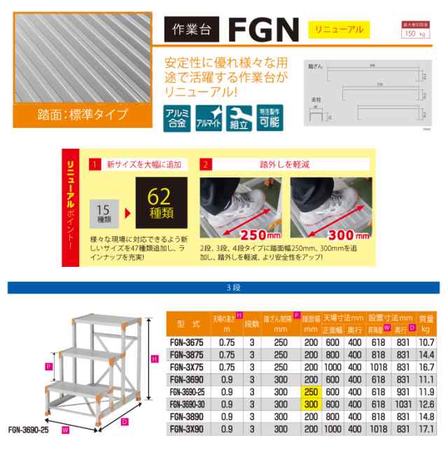 ピカ/Pica 作業台（Danchiシリーズ) FGN-3690 路面：標準タイプ 最大使用質量：150kg 天