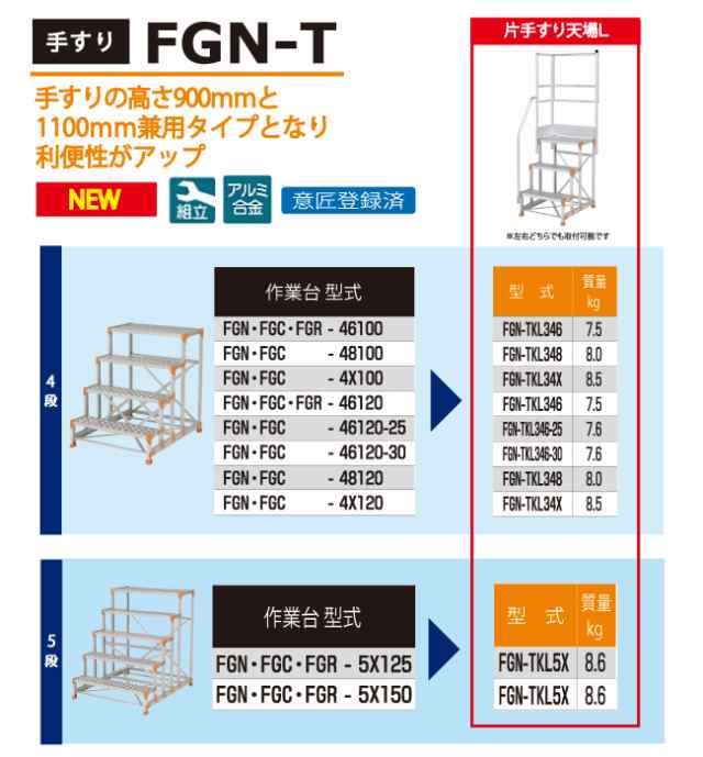 PiCa (ピカ) 片手すり天場L 手すり高さ900mm、1100mm兼用 FGN-TKL25-25