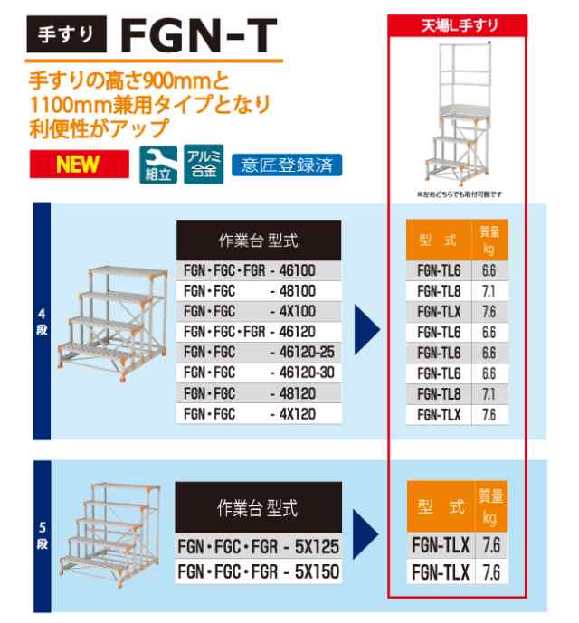 ピカ/Pica 作業台用手すり (Danchiシリーズ) 天場L手すり FGN-TL5 適用型式：FGN/FGC/FGR 質量：6.3kg ダンチ