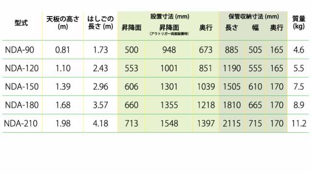 ピカ /Pica はしご兼用脚立 セーフリガー NDA-150　5尺 天板高さ：1.39m