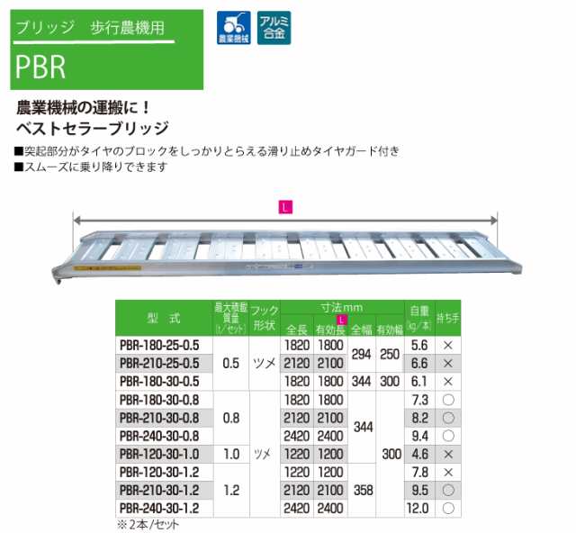 ピカコーポレイション ブリッジ PBR-210-30-1.2