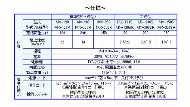 富士製作所 小型電動チェーンブロック 高揚程:3m ハイスピード 一速無線型 定格荷重120kg MX-120R-3｜au PAY マーケット