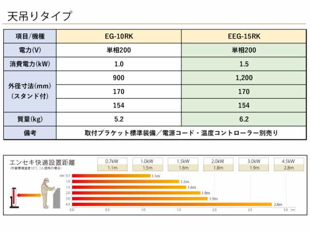 デンソー (配送先法人限定) 遠赤外線ヒーター 天吊りタイプ EG-15RK