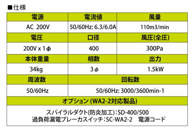 大西電機工業 ポータブルファン ウインエース 三相AC200V φ400 2極モータ 高圧力タイプ WA2-2 オンセック