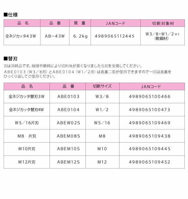 MCC デュアルタイプ 全ネジカッター AB-4W 替刃式 W3/8・W1/2対応の