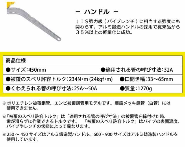 MCC コーナーレンチ アルミ AD 被覆管用 CWPALAD45 450mm 軽量 狭所対応