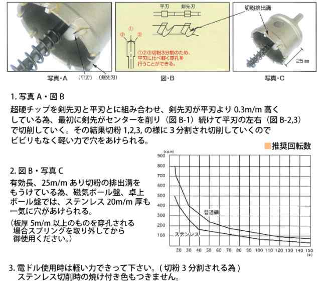 谷口工業 トリプル超硬ホールソー シルバースター505 SS076 サイズφ76