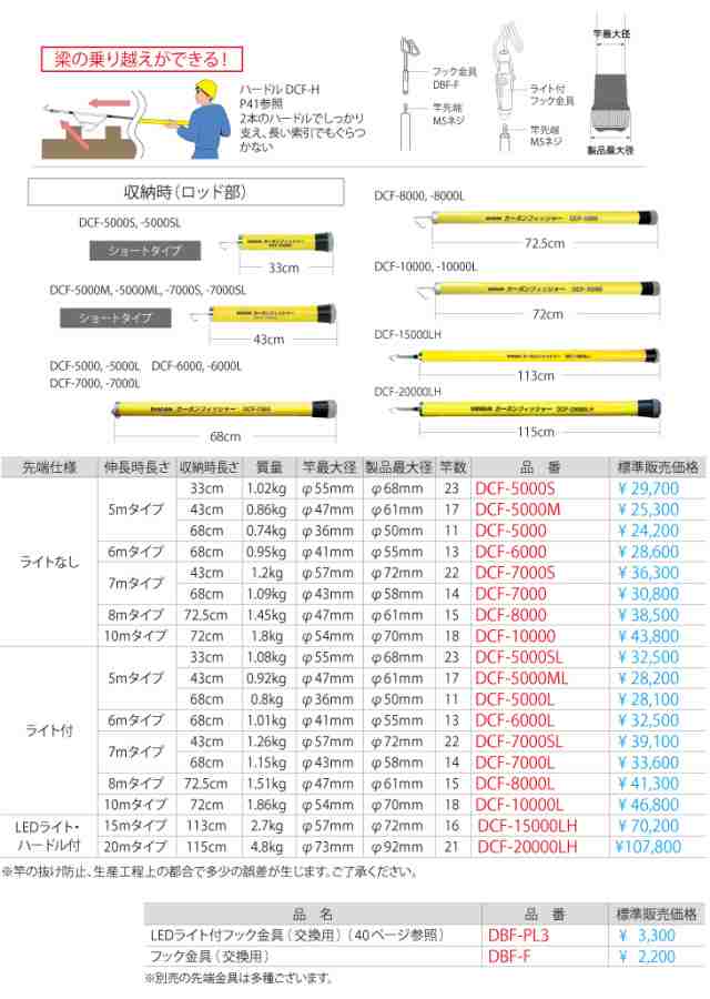 ジェフコム／デンサン カーボンフィッシャー DCF-6000 伸長時長さ：6mタイプ 製品最大径：φ55mmの通販はau PAY マーケット  機械と工具のテイクトップ au PAY マーケット店 au PAY マーケット－通販サイト