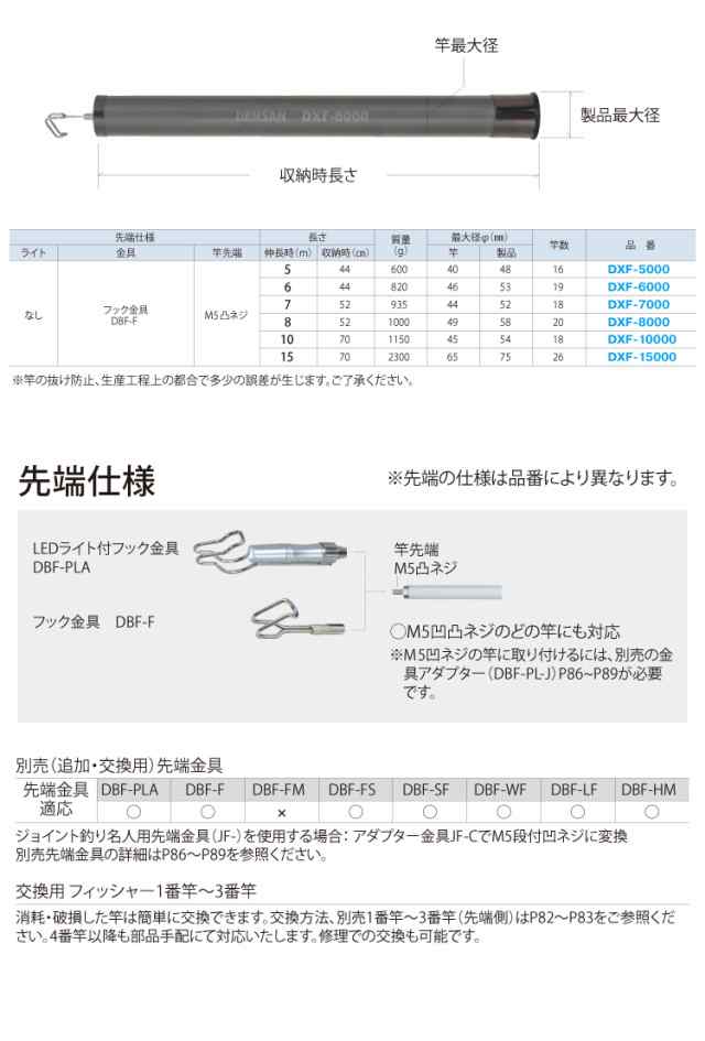 ジェフコム／デンサン シルバーフィッシャー（プラス） DXF-5000 伸長