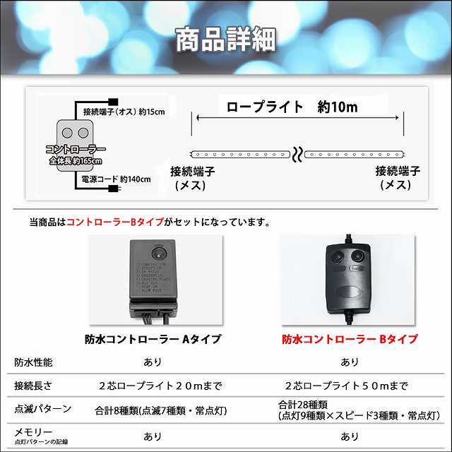 クリスマス LED イルミネーション 2芯 丸型 ロープライト 10m グリーン ( 28パターン点滅 Bコントローラー付)の通販はau PAY  マーケット - zakkers