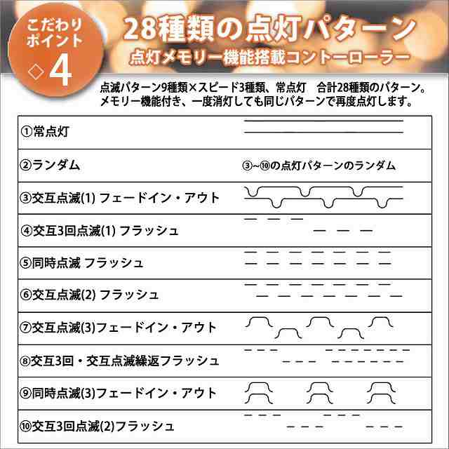 高品質の人気 イルミネーションライト 3芯角型ロープライト用 コントローラー 28種類点灯メモリー付