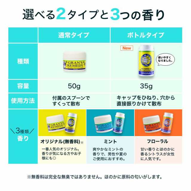 コスパ最強！グランズレメディー 50g フローラル 消臭 並行輸入 パウダー フットケア