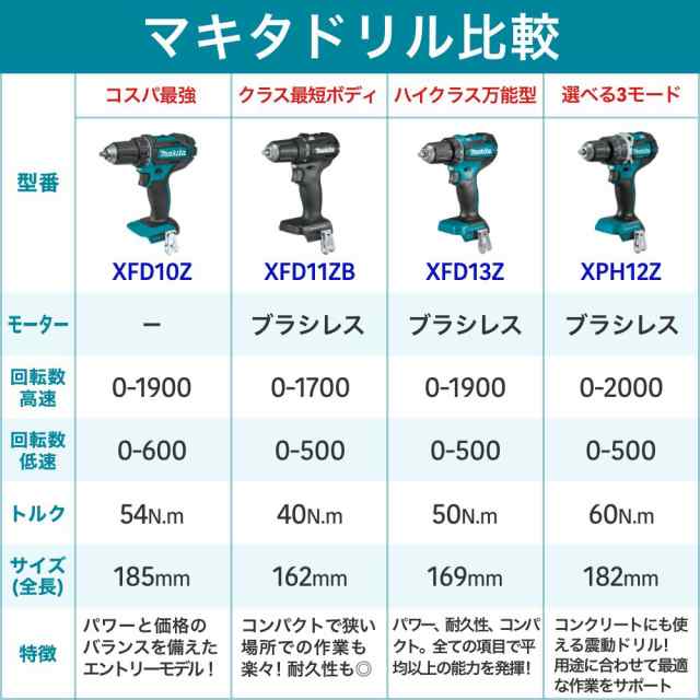 マキタ ドリル 18v XFD13Z 電動ドリル ドリルドライバー 充電式ドリル