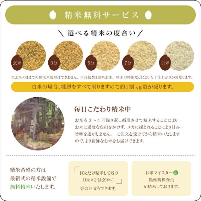 無洗米 玄米 米 お米 こめ 30kg 令和7年産  送料無料 福島県産チヨニシキ 30kg 【別途送料 北海道＋400円 九州＋600円 沖縄・離島＋2500円】_5