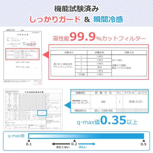 KF94冷感不織布マスク 50枚入 接触冷感 Firm94冷感不織布マスク ひんやりマスク 韓国式 3層構造 3D立体 柳葉型 ダイヤモンド型 血色  日本の通販はau PAY マーケット - hachiiro