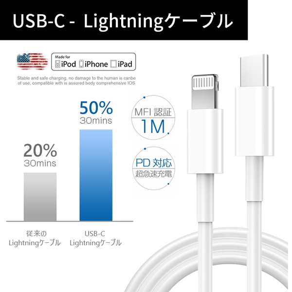 iphone充電器 iPhone15は対応外 20W ACアダプター【1mケーブル付き