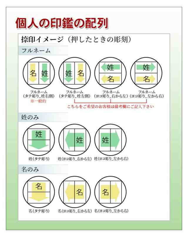 印鑑 はんこ 銀行印 黒水牛 蒔絵 あけよいケースセット 認印 ハンコ 赤ちゃん 女性 かわいい おしゃれ 12 0mm 60mm 名前 フルネームの通販はau Pay マーケット 笑印堂